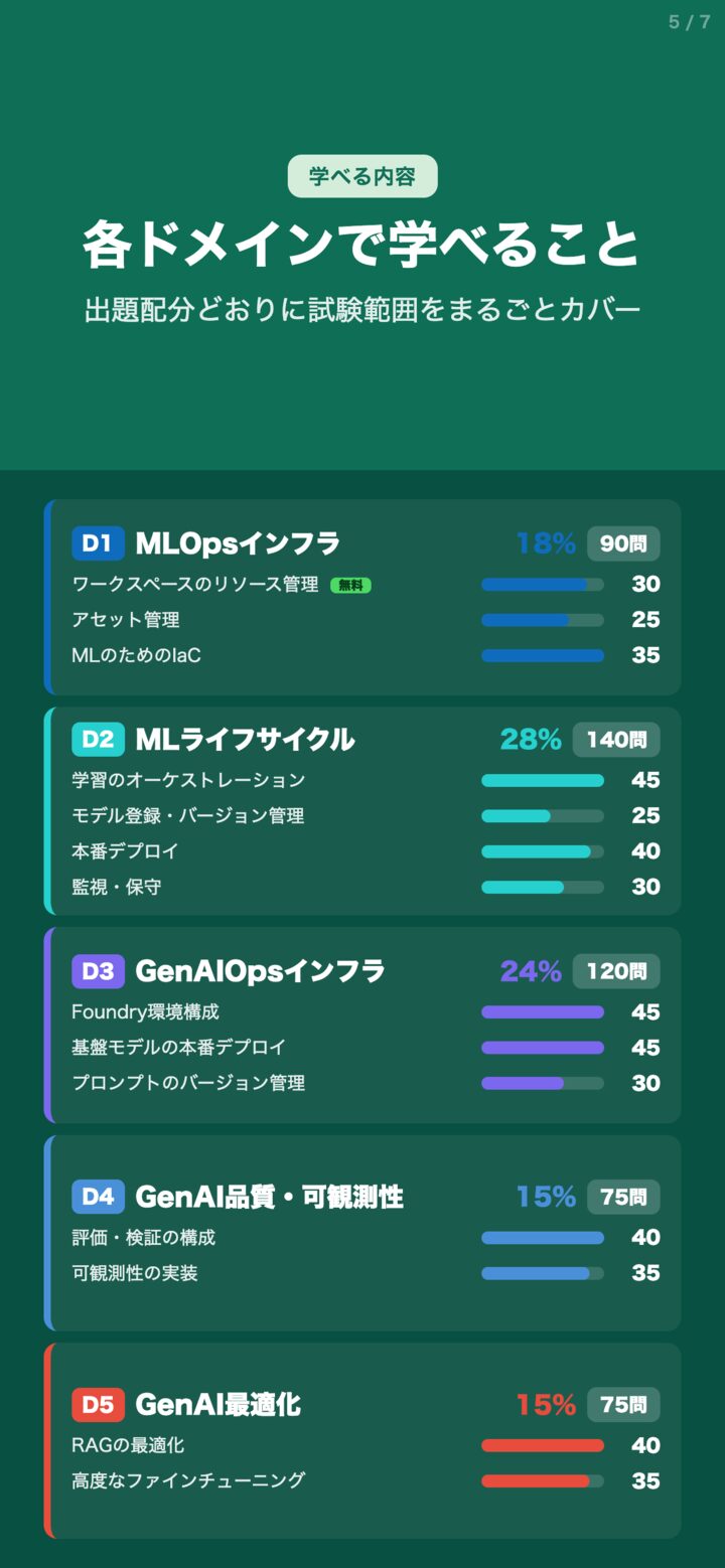 AI-300問題集の学習画面