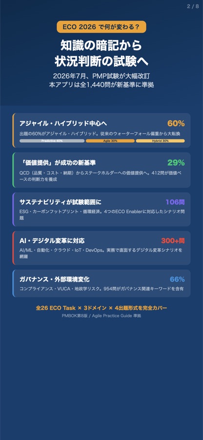 ECO 2026で変わるPMP試験範囲の紹介画像